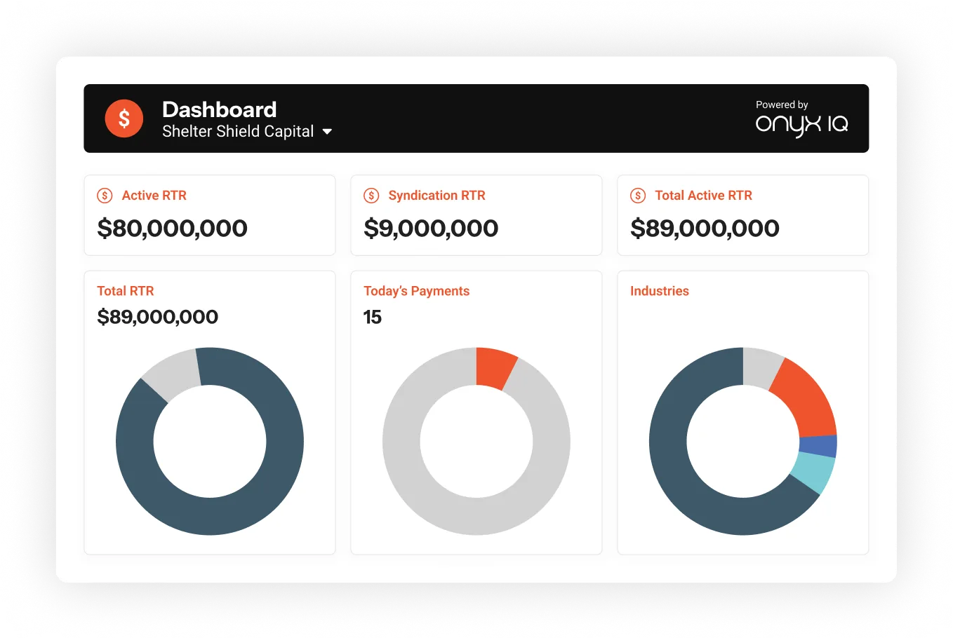 Dashboards